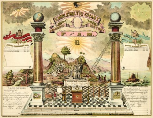 ‘Emblematic Chart of Masonic History’ (c. 1905), depicting esoteric metaphorical Temple of Solomon