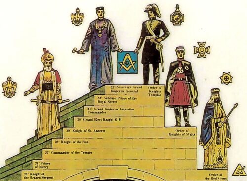 Structure Of Freemasonry